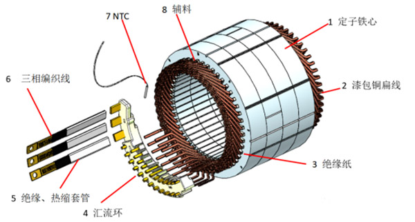 扁線泰富西瑪電機(jī)的特點(diǎn)、優(yōu)點(diǎn)及技術(shù)性能提高