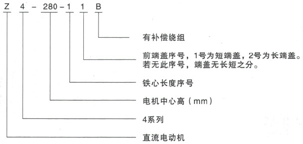 西安泰富西瑪Z4系列直流電機(jī)型號(hào)說(shuō)明